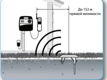 Датчик влажности почвы TORO Precision